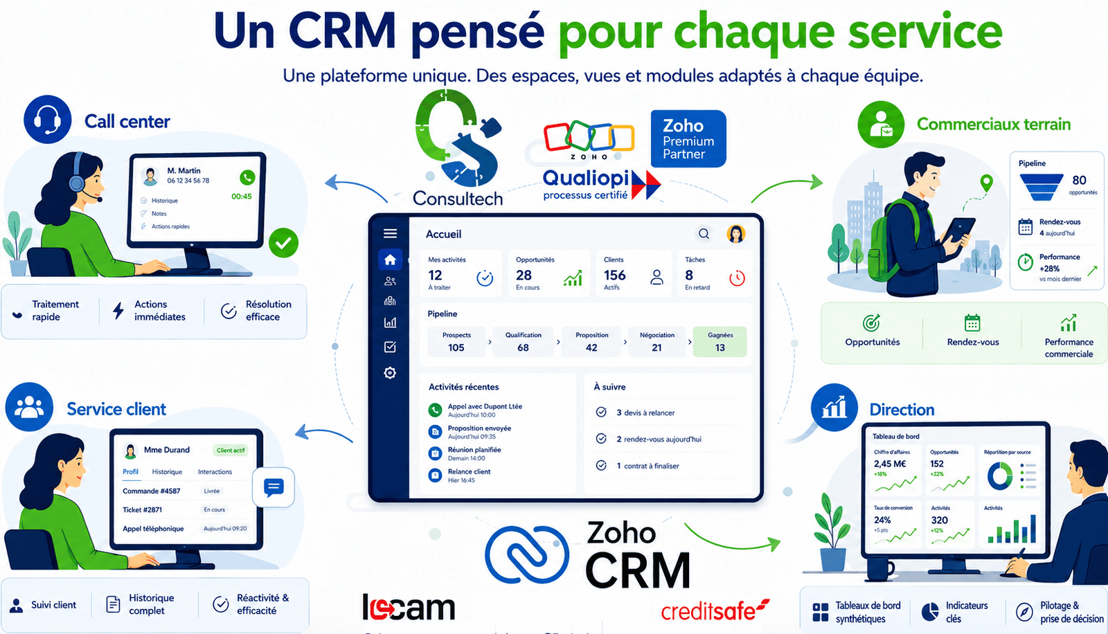 le CRM métier qui s’adapte à chaque équipe de votre entreprise